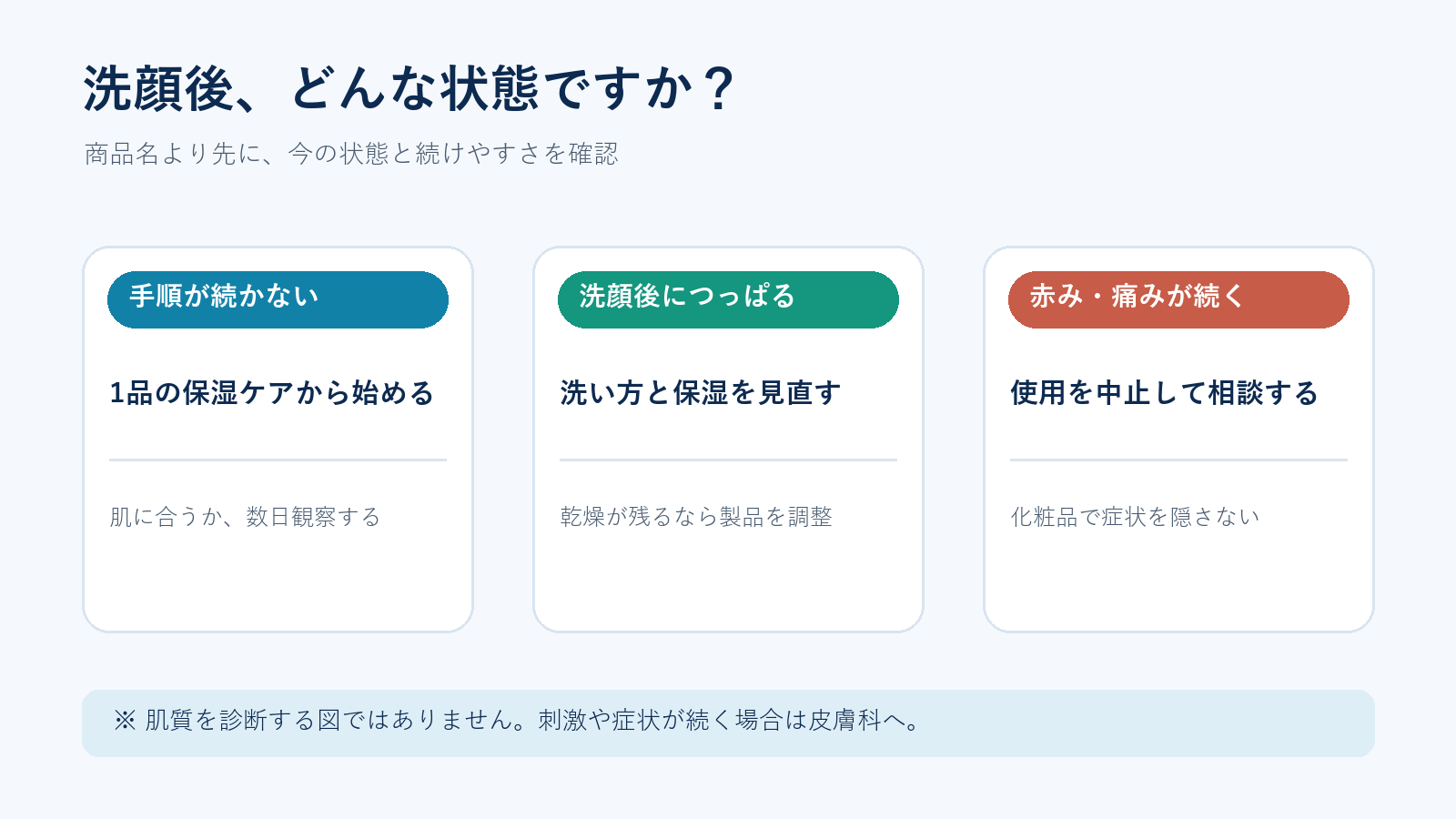 洗顔後の状態から保湿方法を見直すための三つの判断目安