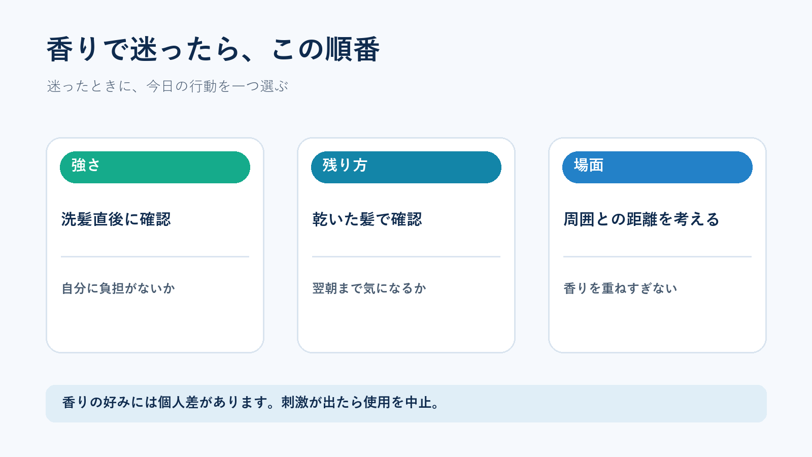 香りを場面・強さ・肌との相性で選ぶ図