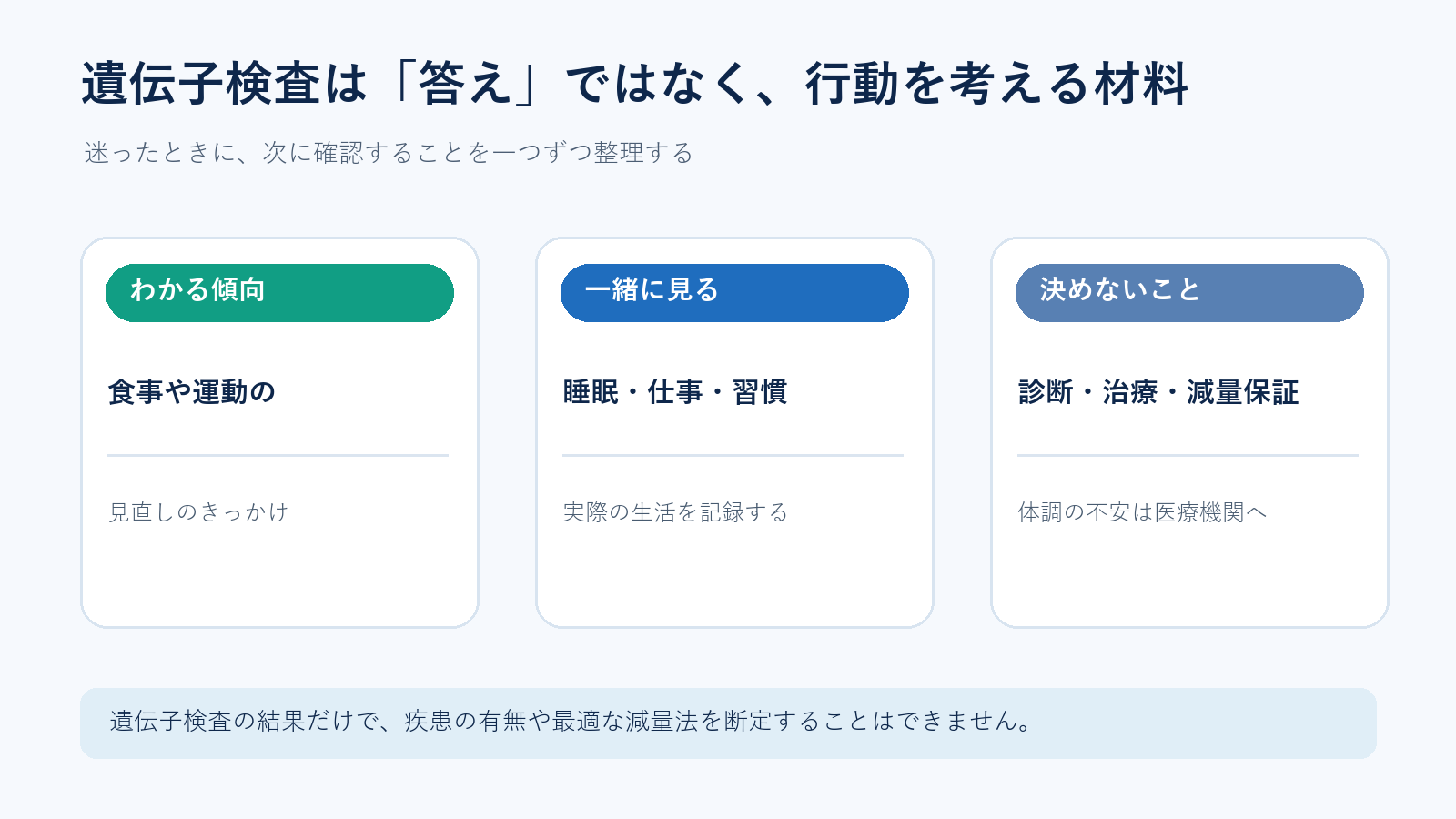 遺伝子検査を行動を考える材料として使うための図解