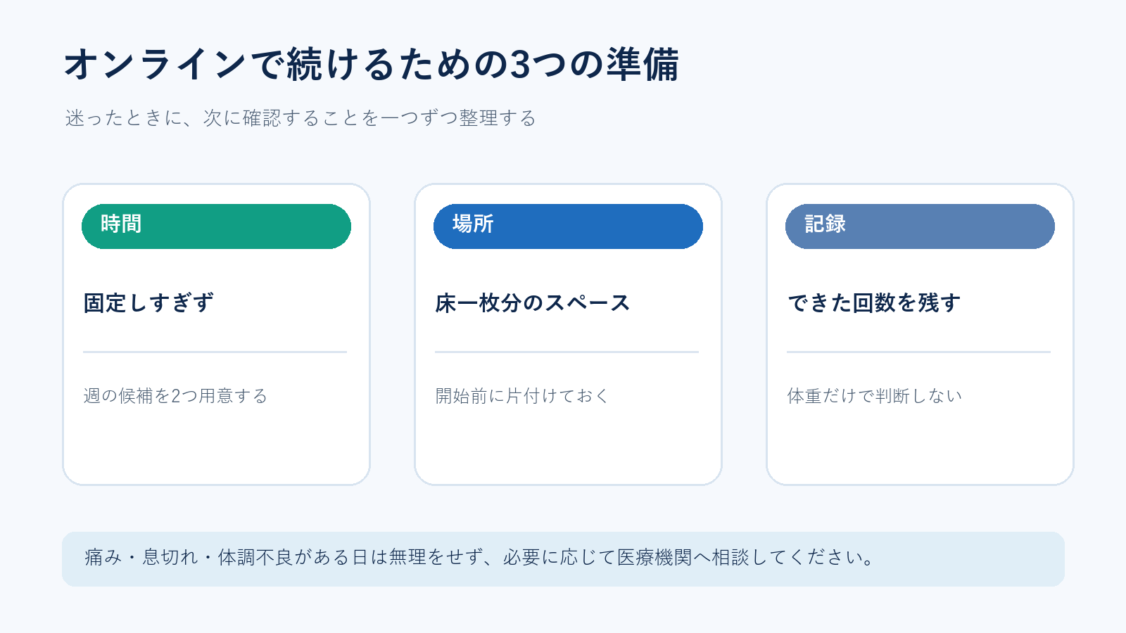 オンラインパーソナルを続けるための時間、場所、記録の準備を示す図解