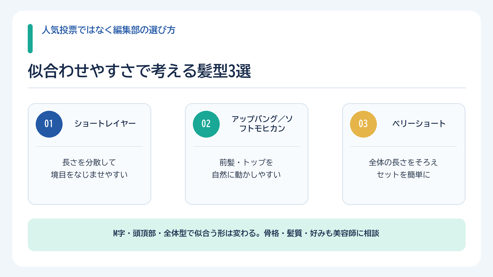 人気投票ではなく編集部の選び方として、ショートレイヤー、アップバング・ソフトモヒカン、ベリーショートを比較した髪型ガイド