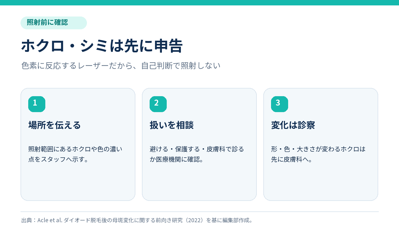 脱毛の照射前にホクロやシミの場所を伝え、医療機関に扱いを相談する手順