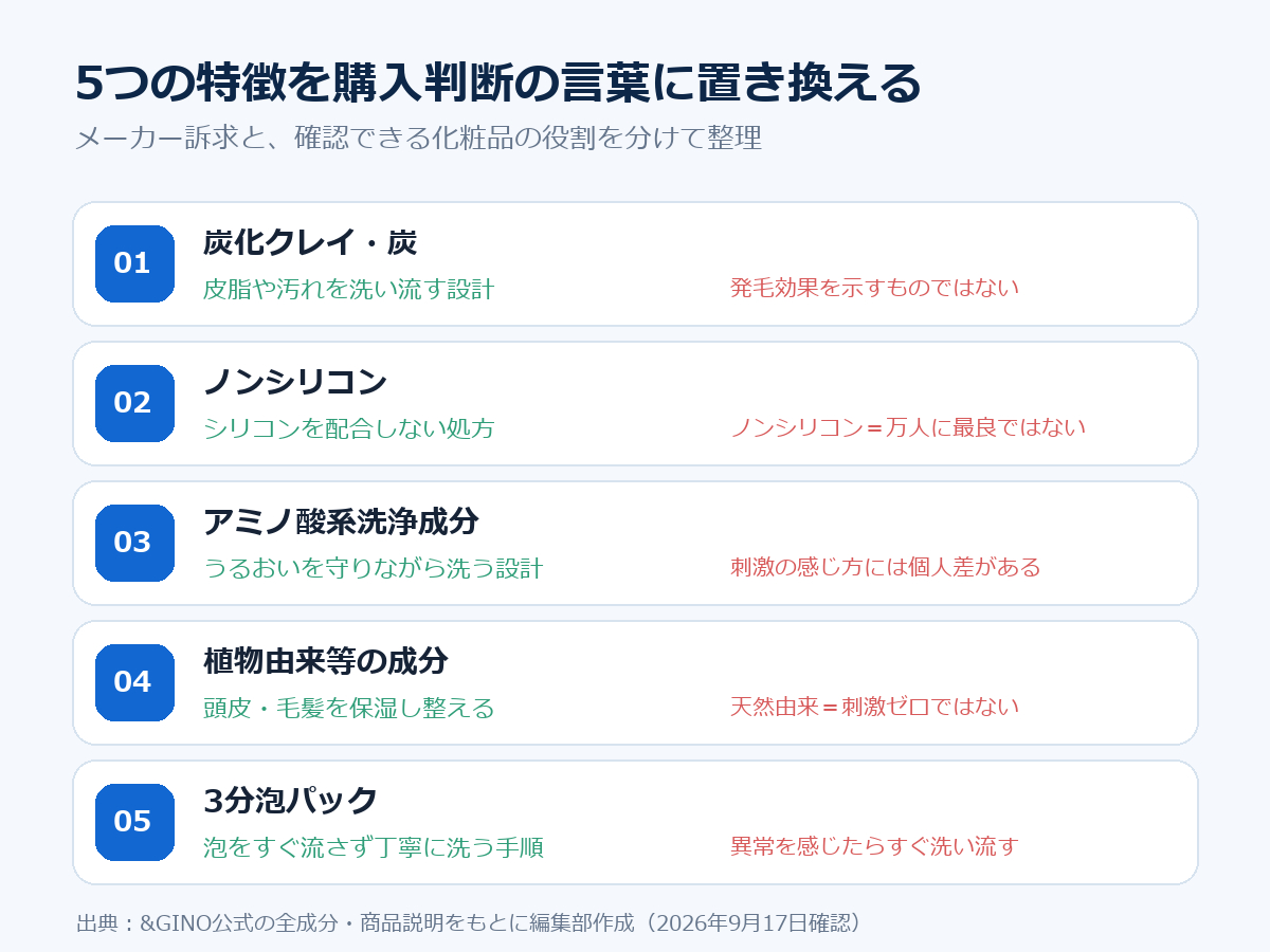 プレミアムブラックシャンプーの5つの特徴と購入前の注意点