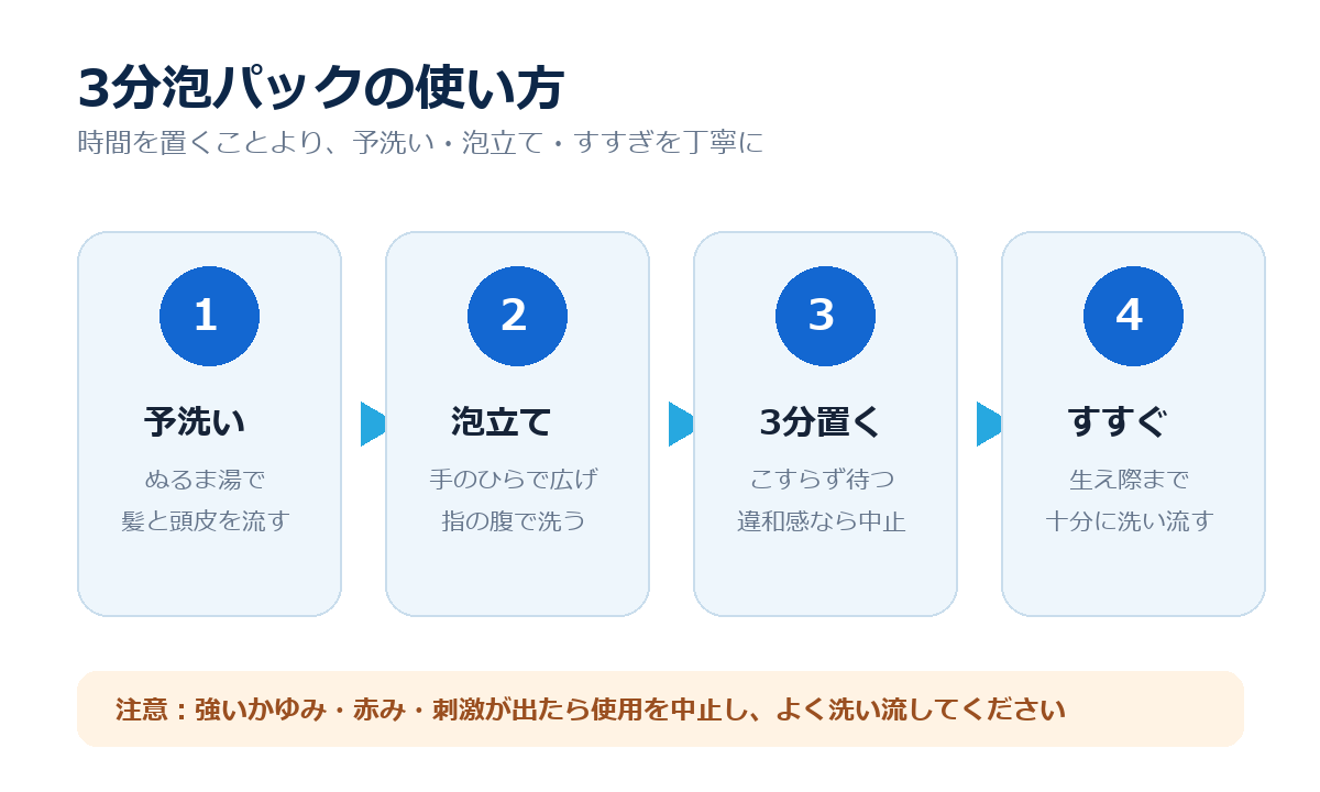 プレミアムブラックシャンプーの3分泡パックの使い方4ステップ