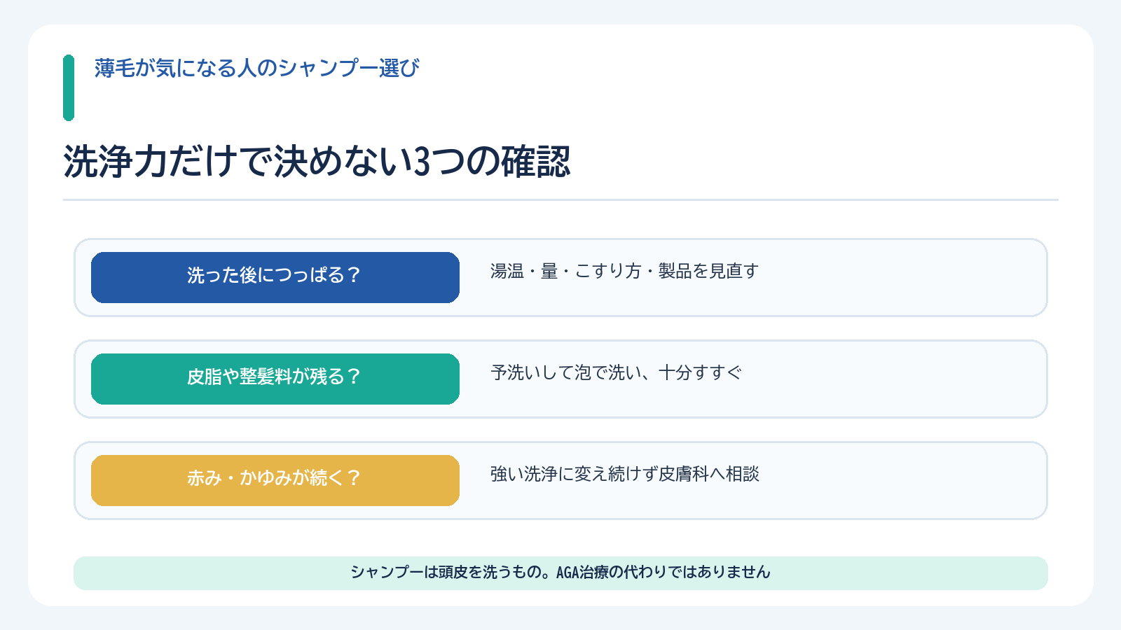 洗髪後のつっぱり、皮脂や整髪料の残り、赤みやかゆみという3つの状態から見直し方を考える図