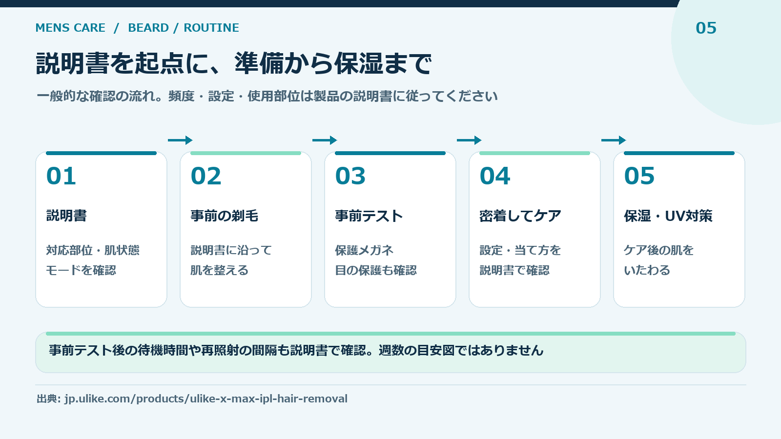 Ulike X Maxは濃いヒゲに使える?男性向け設計・冷却・使い方を解説:beard-routine