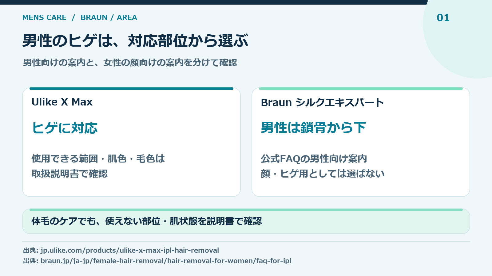 男性のヒゲ対応と体毛対応を分けたUlike X Max・ブラウン比較図