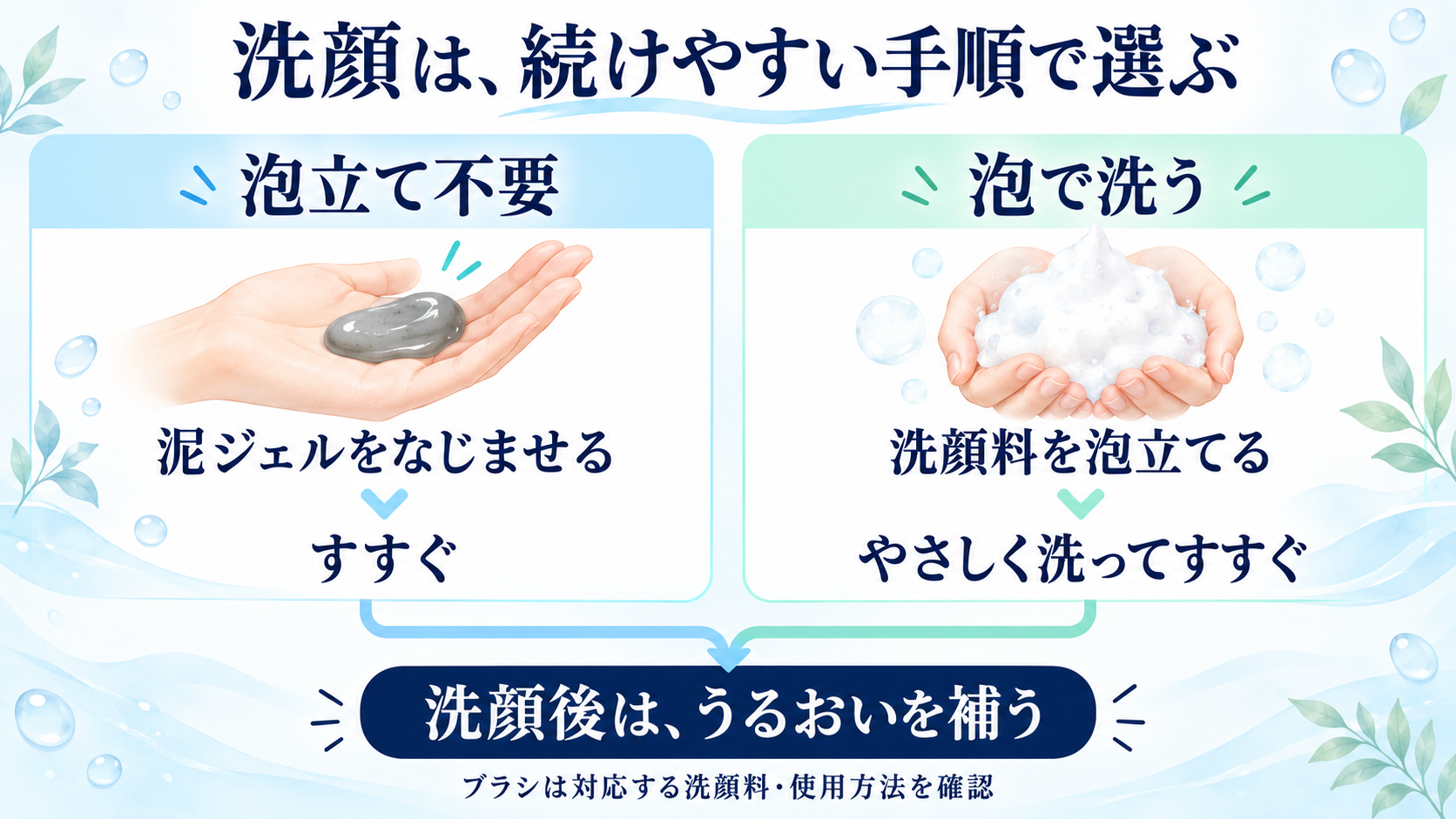 泡立て不要と泡洗顔の選択図