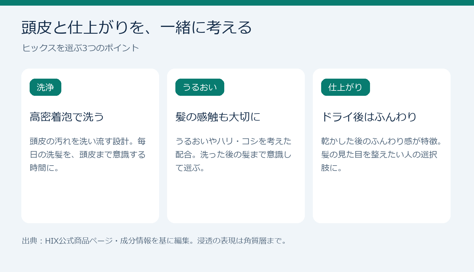 ヒックスの洗浄・うるおい・ふんわりした仕上がりを整理した図
