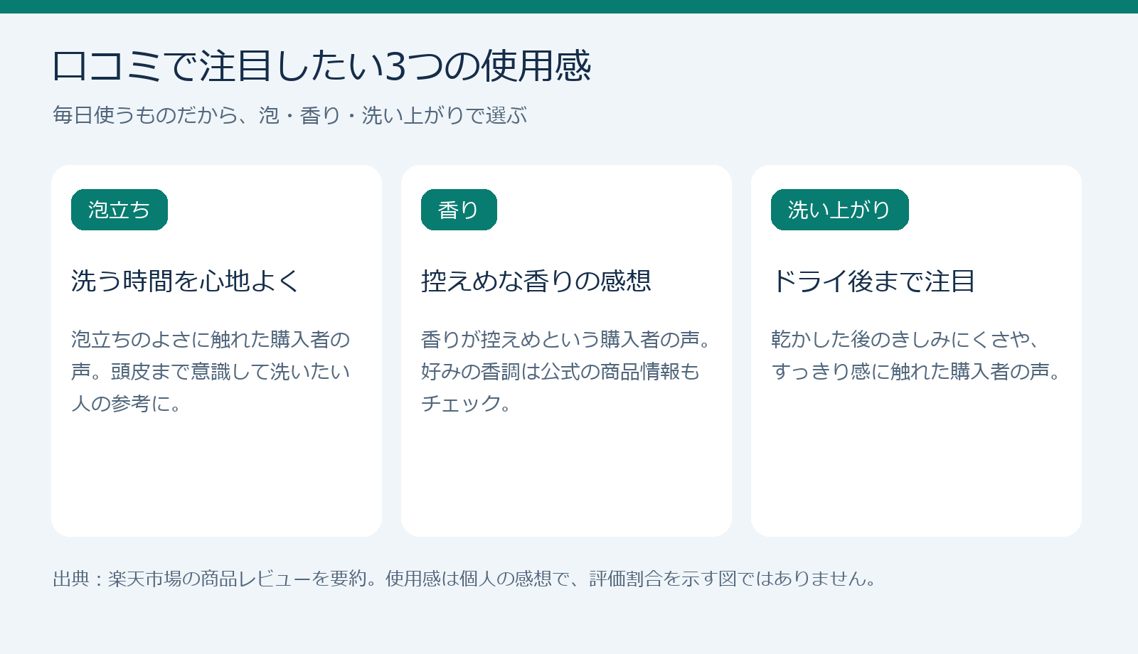 ヒックスの口コミで確認したい泡立ち・香り・洗い上がりの三つのポイント