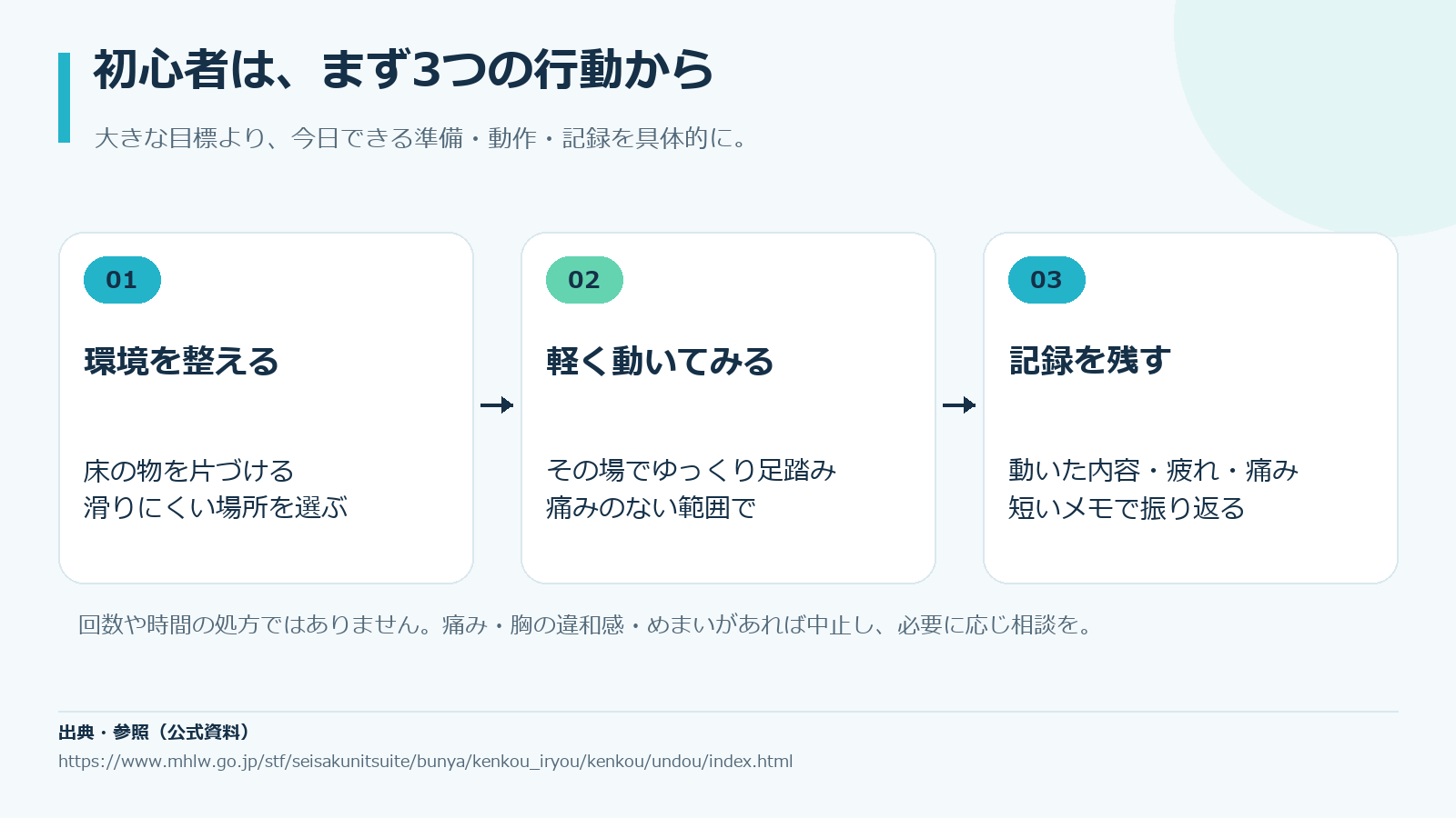 仕事後に自宅で筋トレを始める前の準備と椅子・壁を使う基本動作