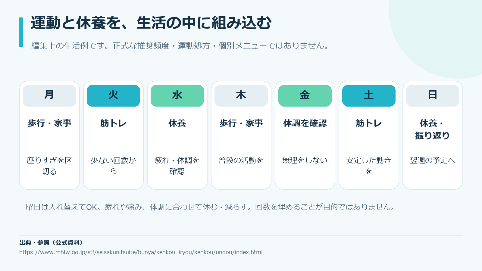 平日の仕事後と週末に運動日を分け、間に休養日を置く一週間の例