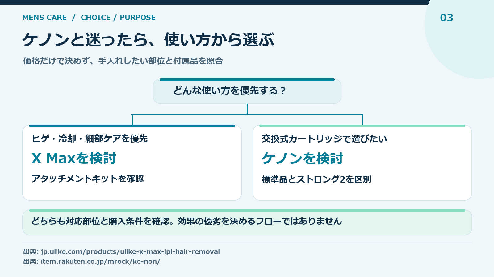 Ulike X Maxとケノンはヒゲ用ならどっち?出力・冷却・実売価格を比較:kenon-flow