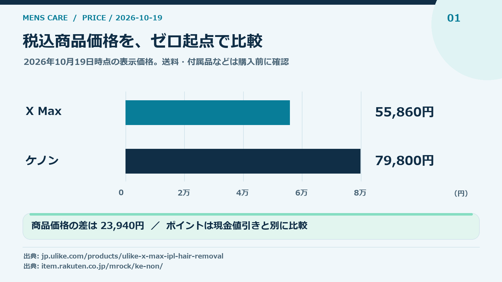 Ulike X Maxとケノンはヒゲ用ならどっち?出力・冷却・実売価格を比較:kenon-price