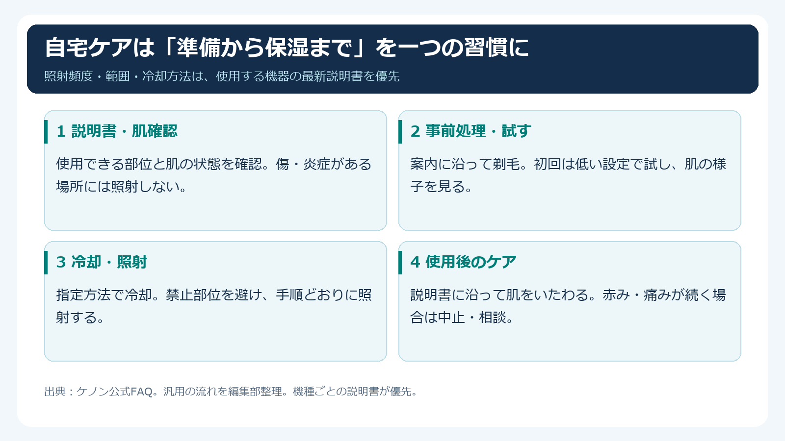 家庭用光美容器の準備と使用後の確認手順
