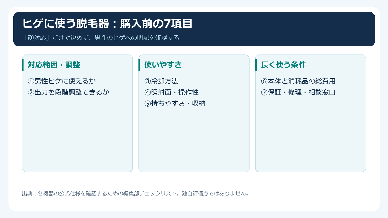 男性のヒゲ向け機器を選ぶ七つの確認項目