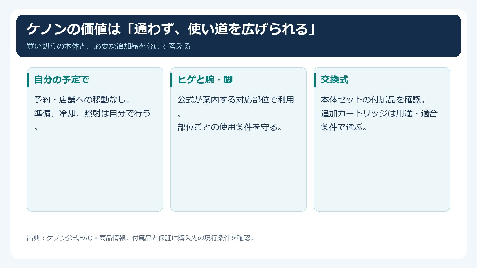 ケノンを生活に取り入れる三つの魅力