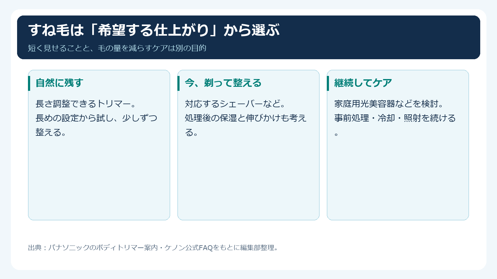 自然に残す、剃る、継続ケアの目的別選択