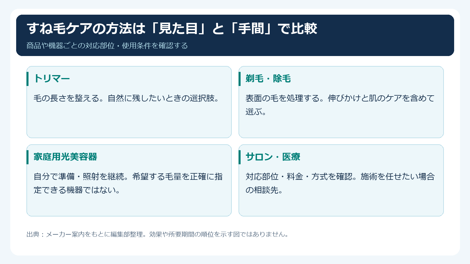 すね毛処理の四つの選択肢