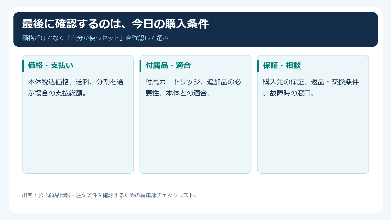 購入前の価格・付属品・保証チェック