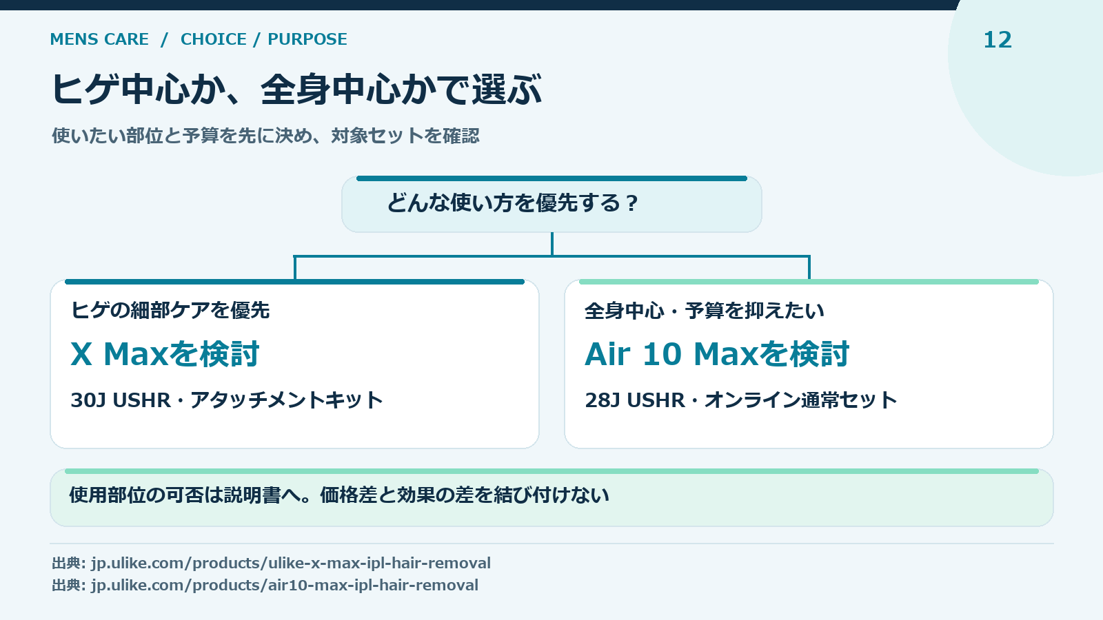 Ulike X MaxとAir 10 Maxの違いは？男性のヒゲ用に上位モデルを選ぶ理由：models-flow