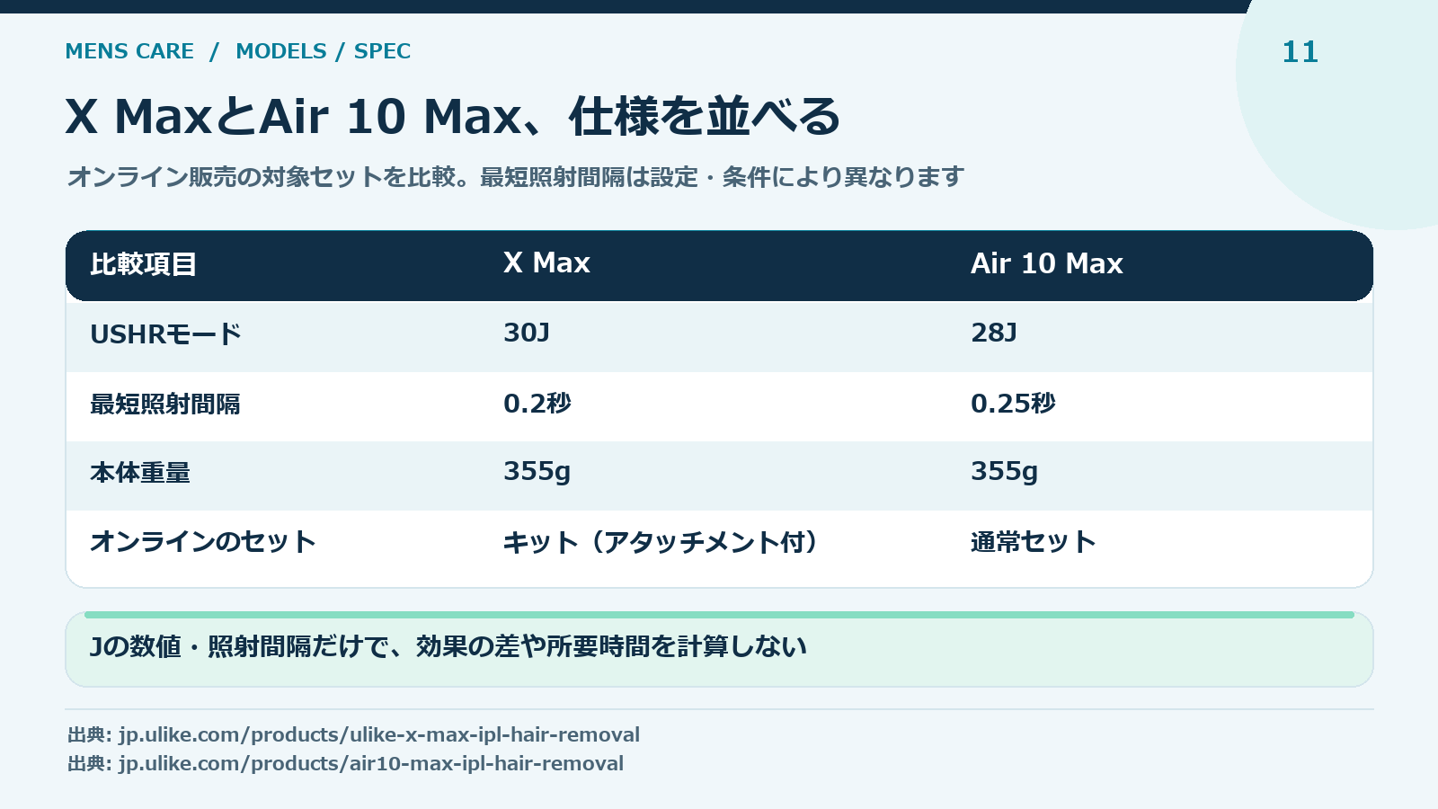 Ulike X MaxとAir 10 Maxの違いは？男性のヒゲ用に上位モデルを選ぶ理由：models-spec