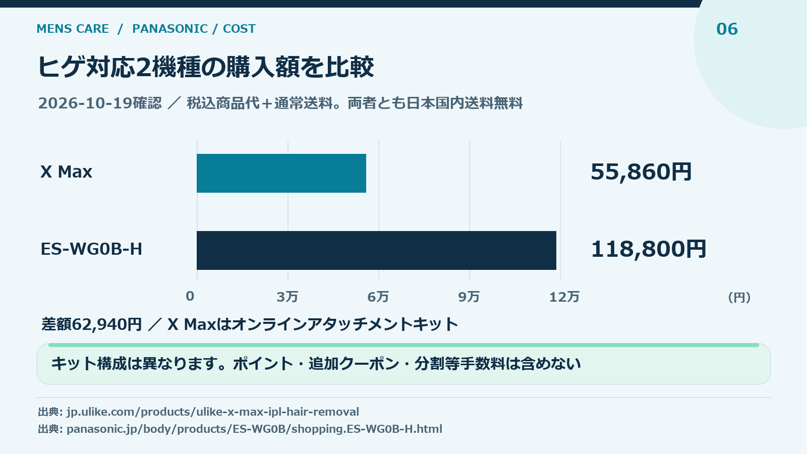 Ulike X MaxとスムースエピES-WG0Bの公式税込商品価格比較