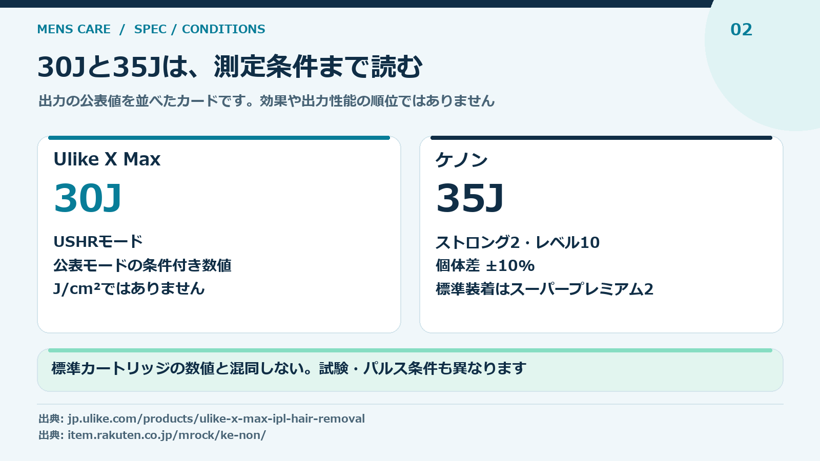 Ulike X Maxとケノンはヒゲ用ならどっち?出力・冷却・実売価格を比較:power-conditions