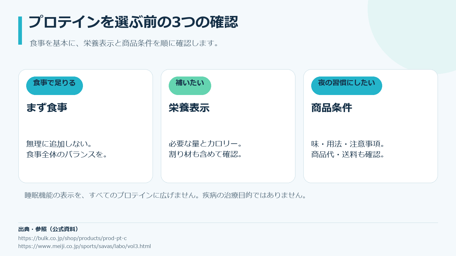 食事を基本に、不足分・割り材・味と費用で夜の補給方法を選ぶ図