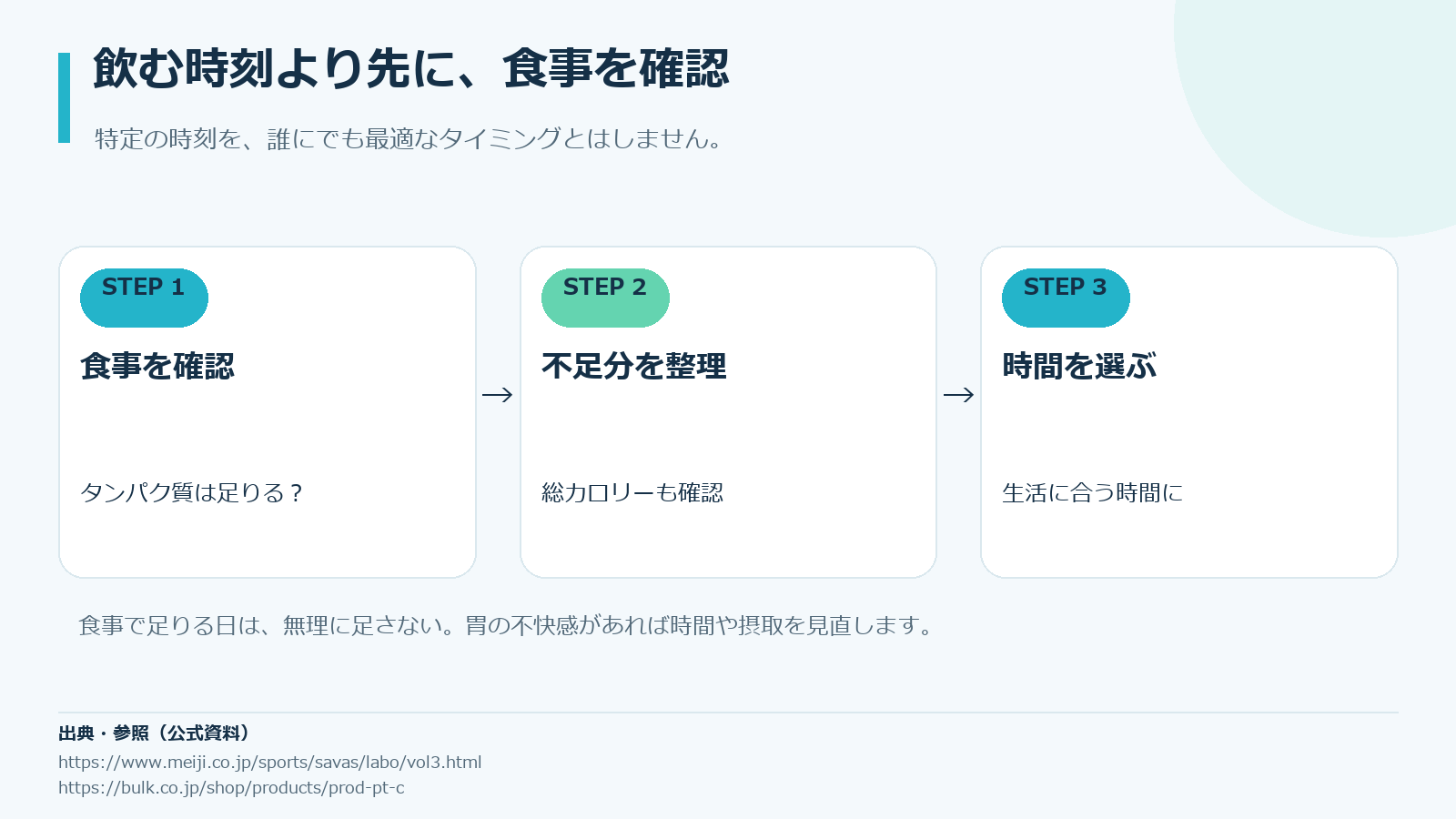 食事の確認から夜の補給、就寝準備へ進むタイミングの考え方