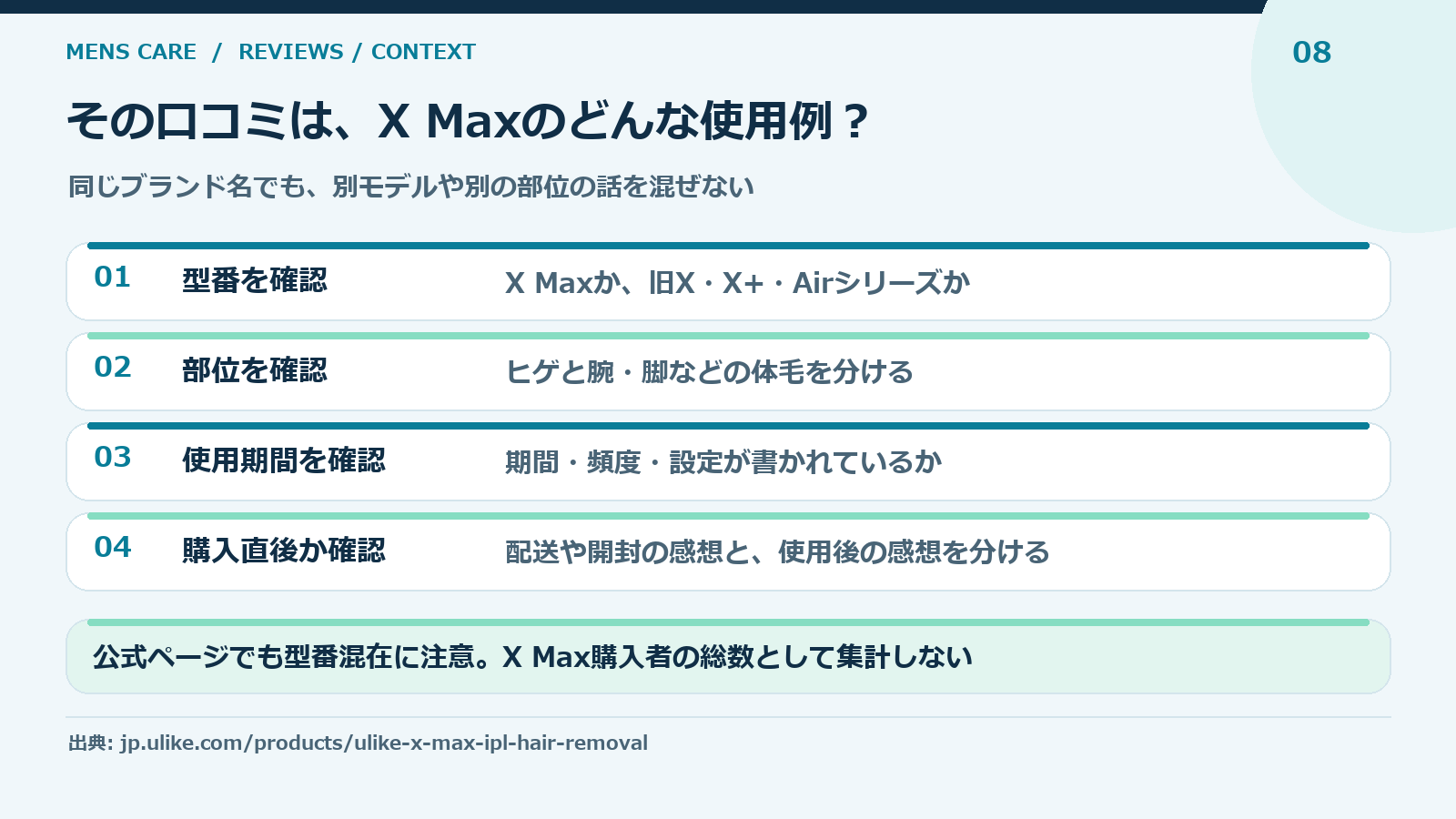 口コミの型番・使用部位・期間・投稿時点を確認する図