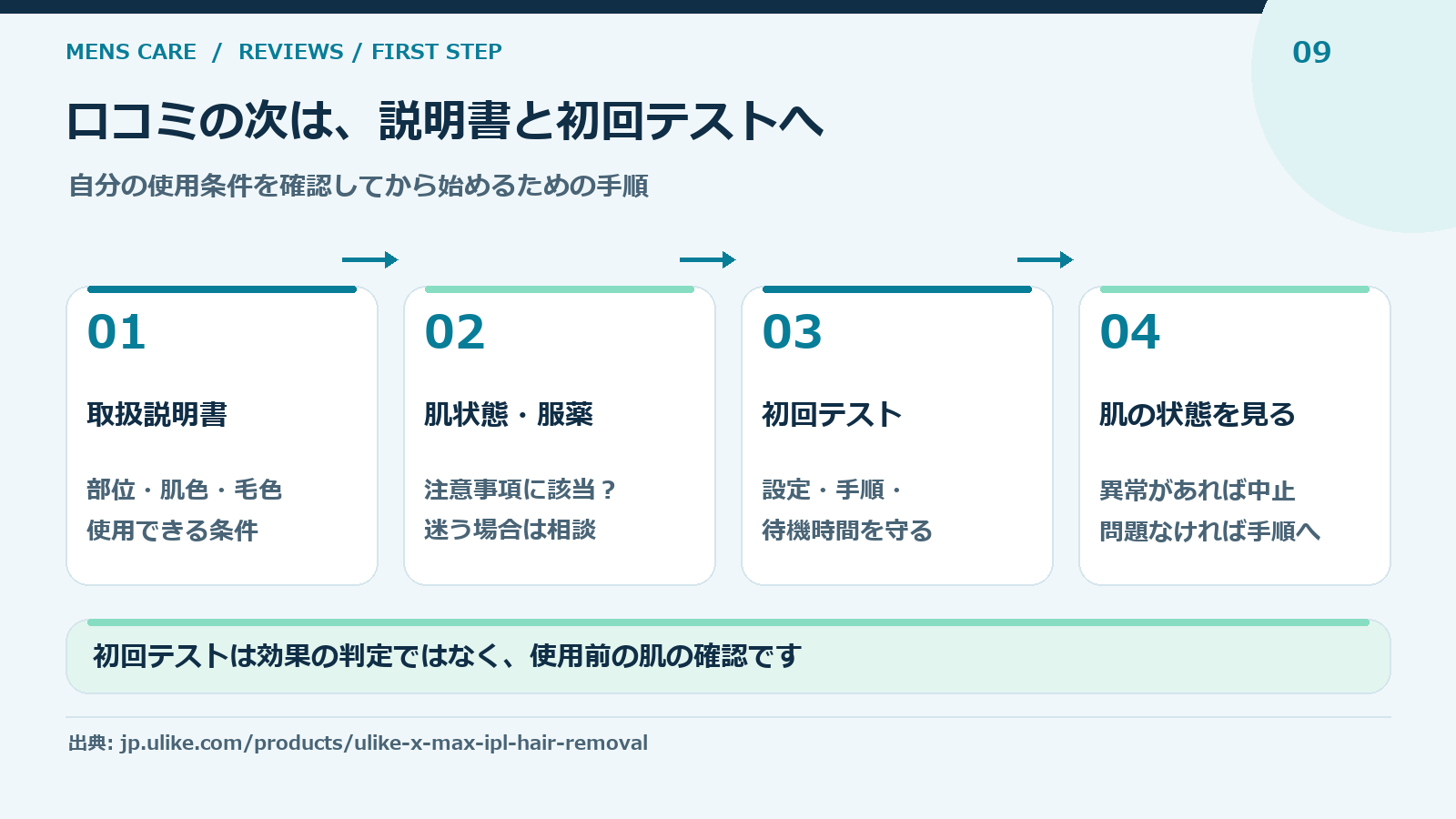 取扱説明書と事前テストから自宅ケアを始める確認手順