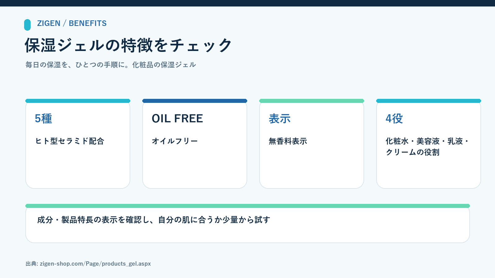 ZIGENオールインワンフェイスジェルの特徴。化粧水・美容液・乳液・クリームの4役と保湿成分を図解。出典：ZIGEN公式商品ページ
